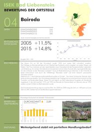 Übersichtsdarstellung der Ortsteilbewertung für Bairoda mit Kurztext, Grafiken, Zahlen, Ortsbildansicht